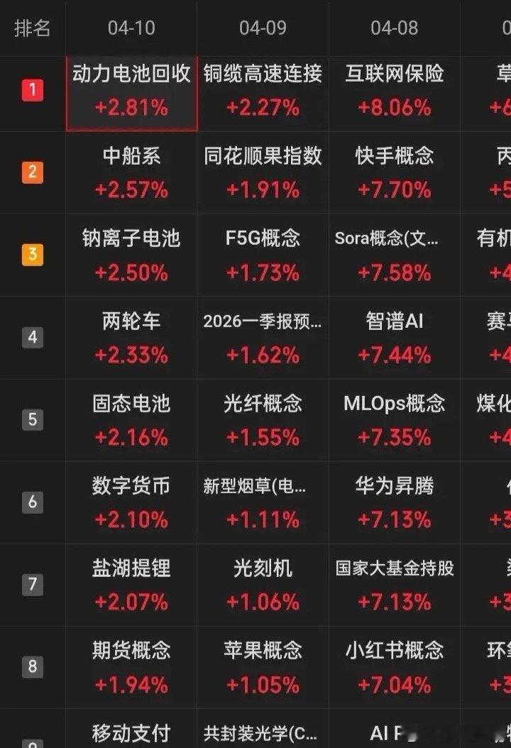 2026“抱团资金”的核心对象会是谁？1，AI大模型2，AI应用3，AI芯片4，
