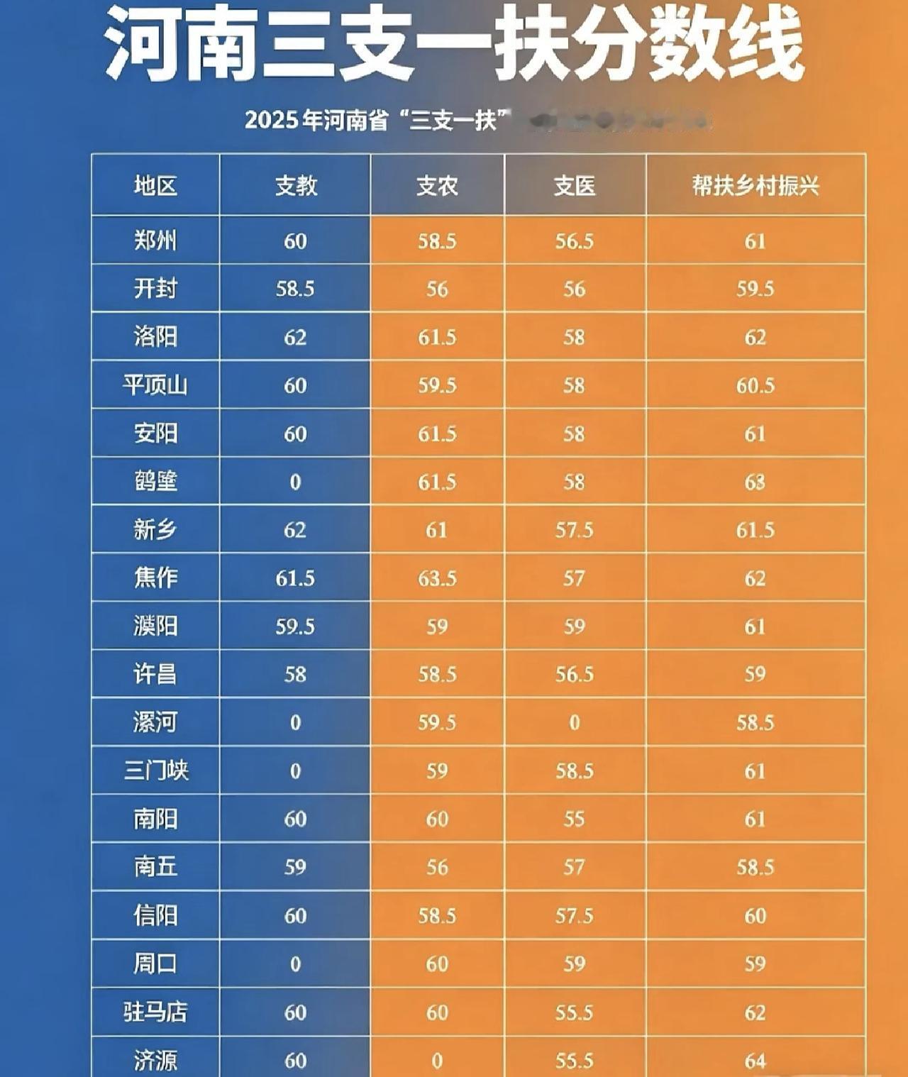 2026河南三支一扶招录即将开始了，同学们先别急着只盯着公告哪天出，咱得看看去年