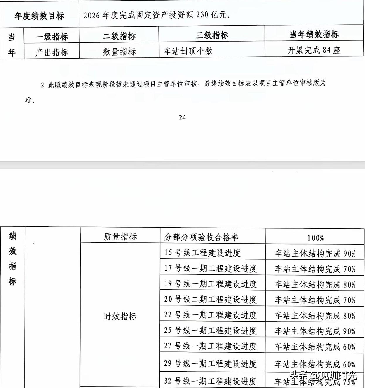 深圳地铁五期9条线路（深圳地铁15、17、19、20、22、25、27、29、3