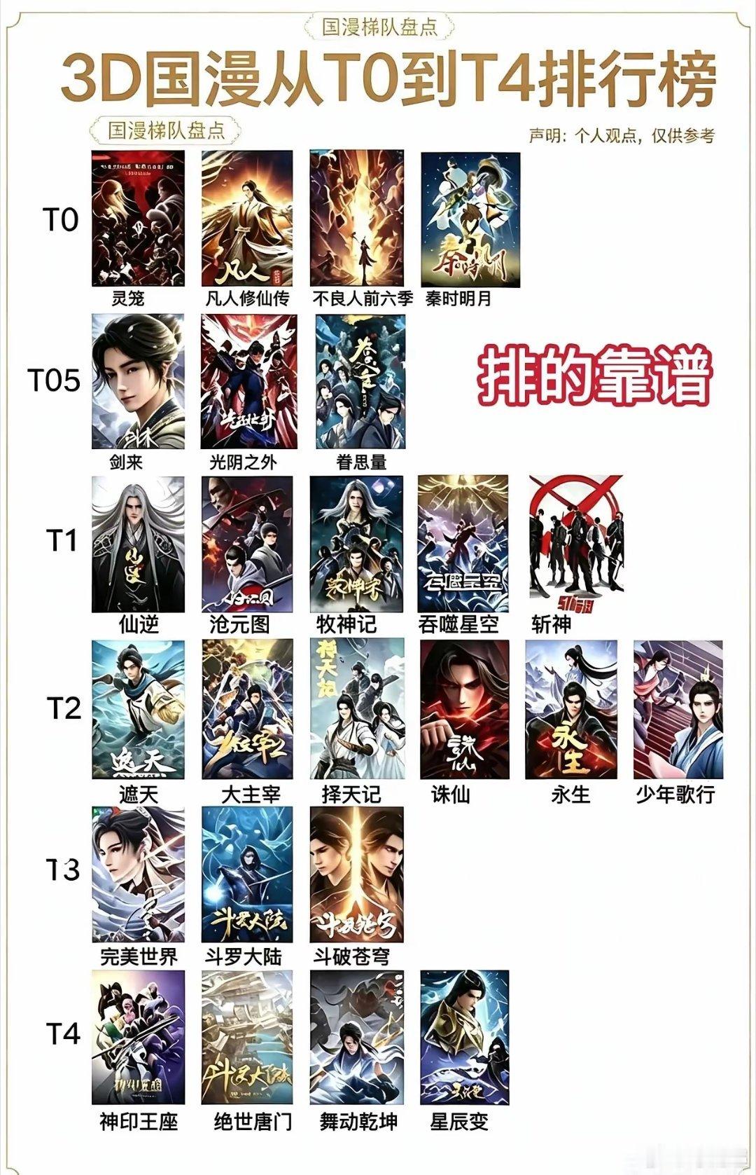 国漫排名，《凡人修仙传》还能第一吗？在我心中，《仙逆》这一季已经把《凡人修仙传》