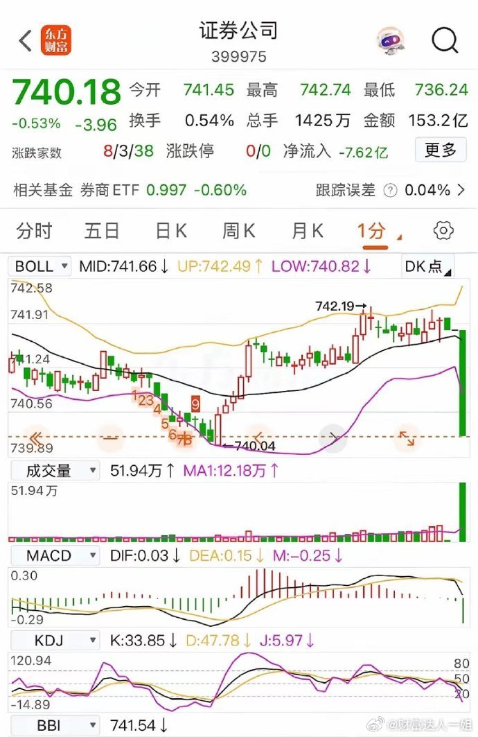 尾盘三分钟内的集合竞价，到底发生了什么，一根大阴棒突然就砸下来了！​一切本来如预