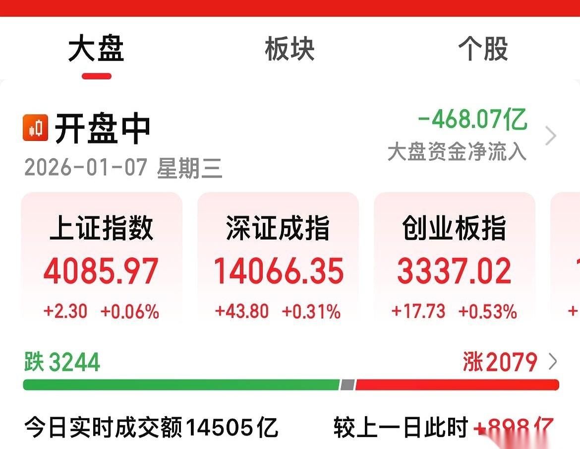 一个小时，成交量干了将近900个亿！气氛都烘到这儿了，对吧？感觉马上就要“全体