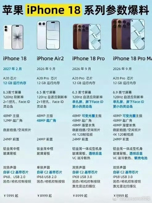 iPhone18Pro发布会时间从最新全套爆料来看，iPhone18系列算是苹果
