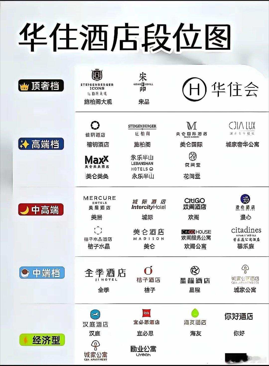 原来华住会旗下有这么多酒店，你住过哪些？​​​
