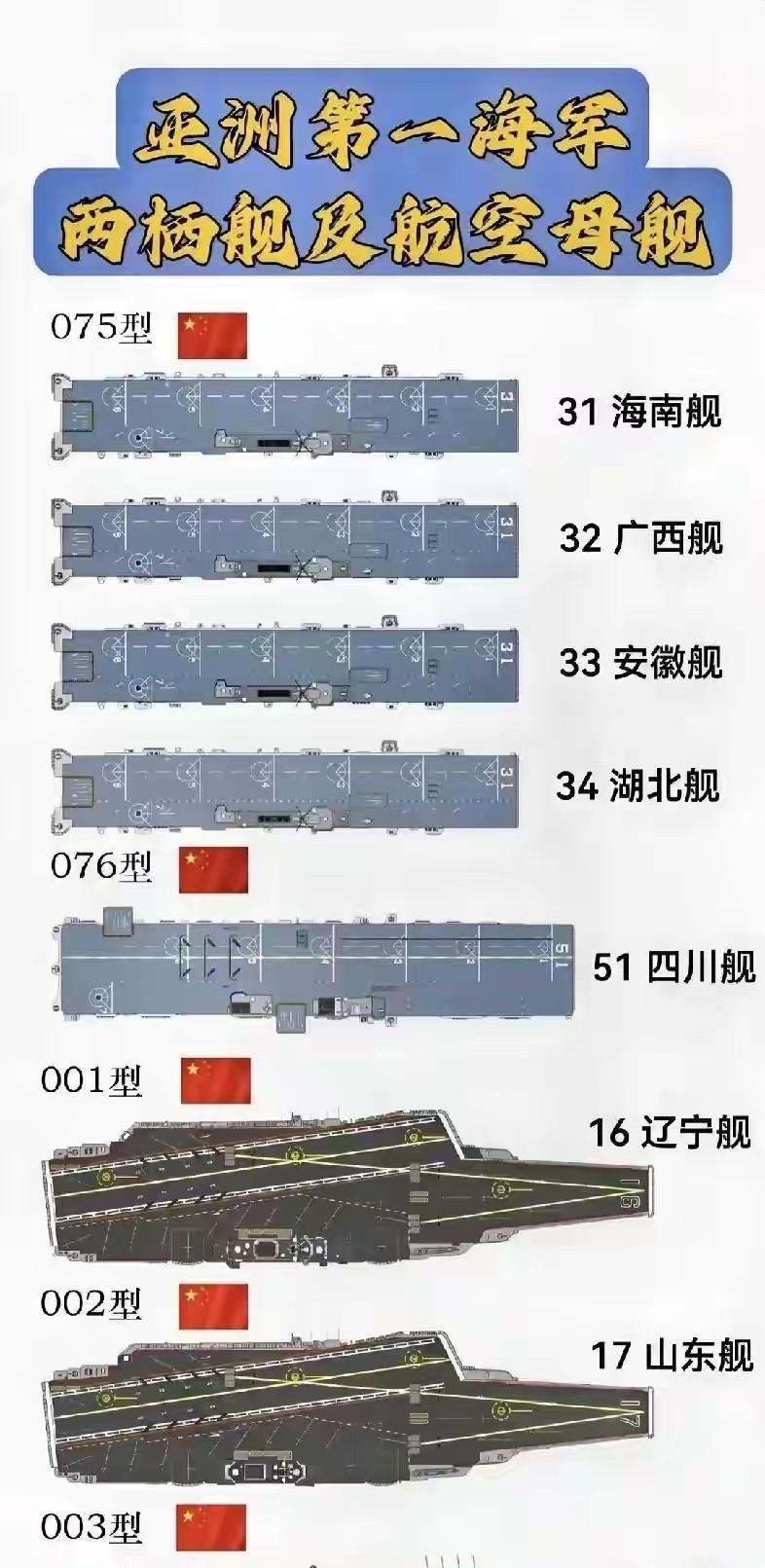 这海军排面怎么样，放在全球能排第几