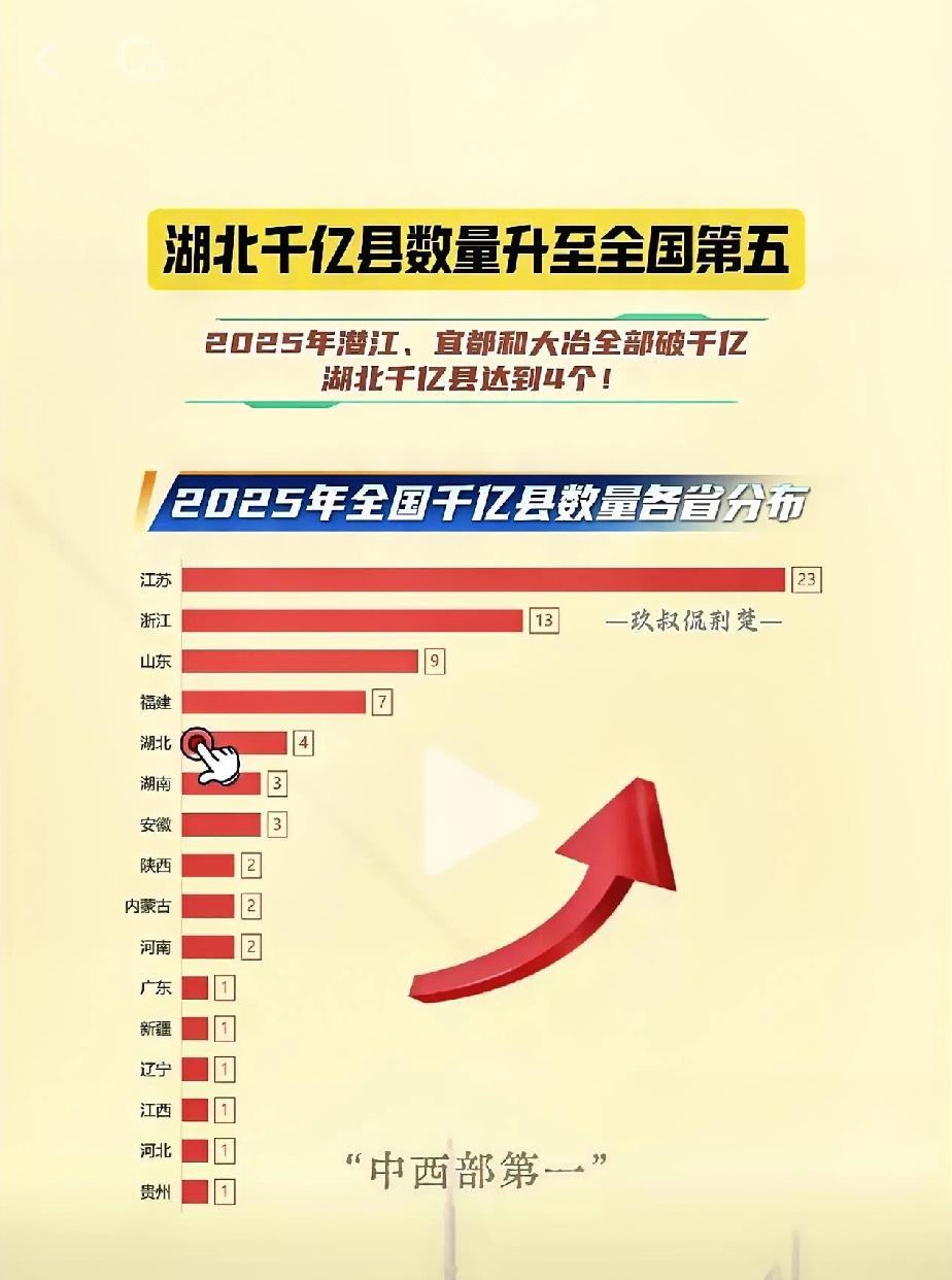 根据2025年数据，湖北的千亿县名单包括：仙桃市：2022年GDP首次突破千亿