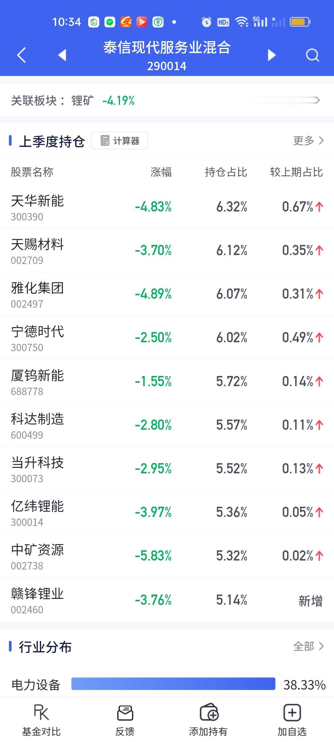 今天对锂矿板块的绞杀非常凶狠，几乎不留任何活口。反倒是机器人成了今天涨幅最大的板