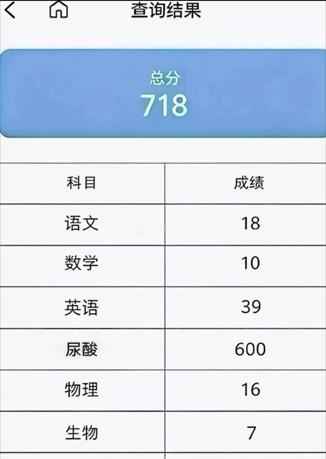 高考总分718