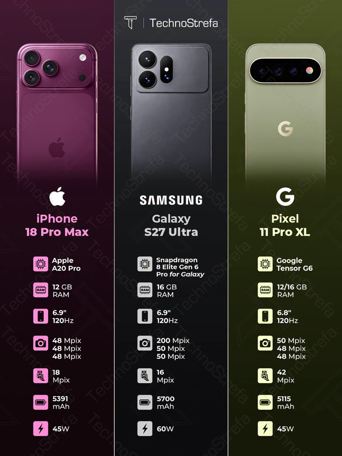国外手机三大巨头硬件配置大比拼iPhone18ProMax性能稳定，影像调校成熟，但电池容量与充电功
