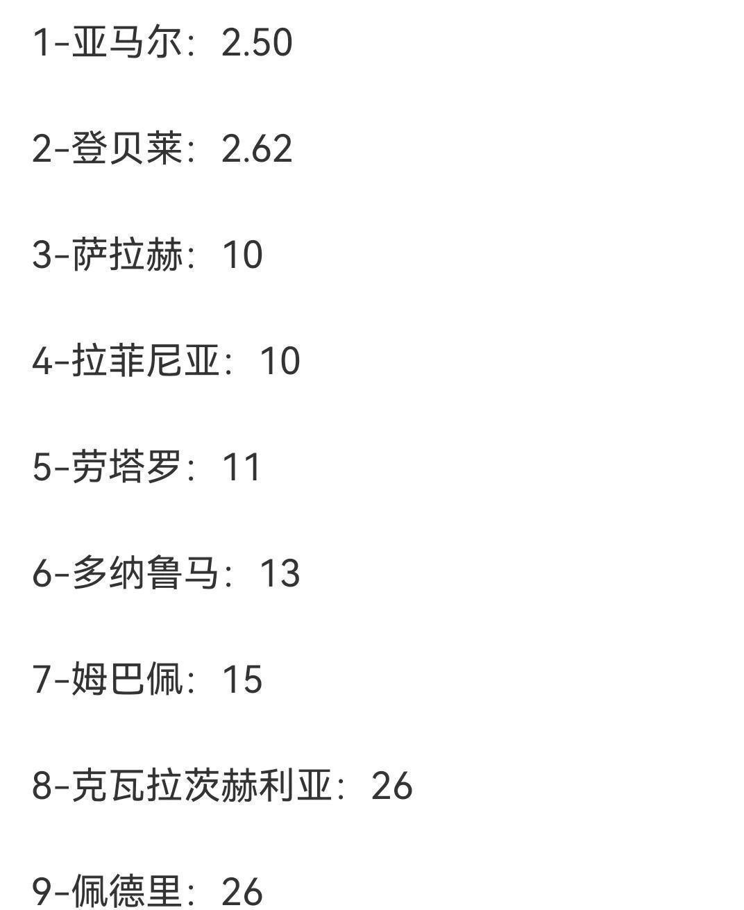 今年金球奖真他妈离谱！我看了一圈提名名单都气笑了：亚马尔要是能拿奖，那纯属硬造神
