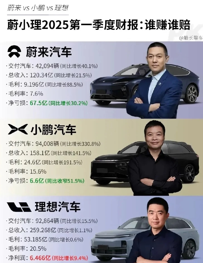蔚来用料太实在了！人家的真皮座椅，就只座椅面那四十公分的位置用真皮，但蔚来全部连