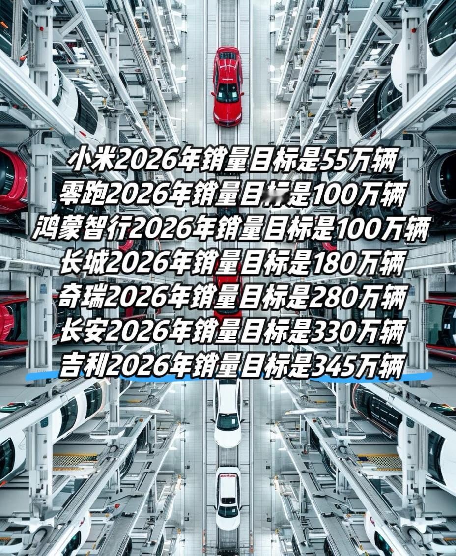 小米2026年销量目标是55万辆零跑2026年销量目标是100万辆鸿蒙智行2