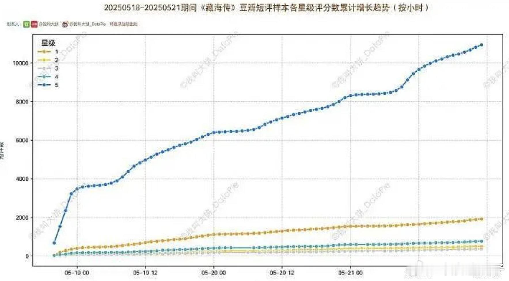 数学好的，算一下，这分型，是怎么得出7.1分的？​​​