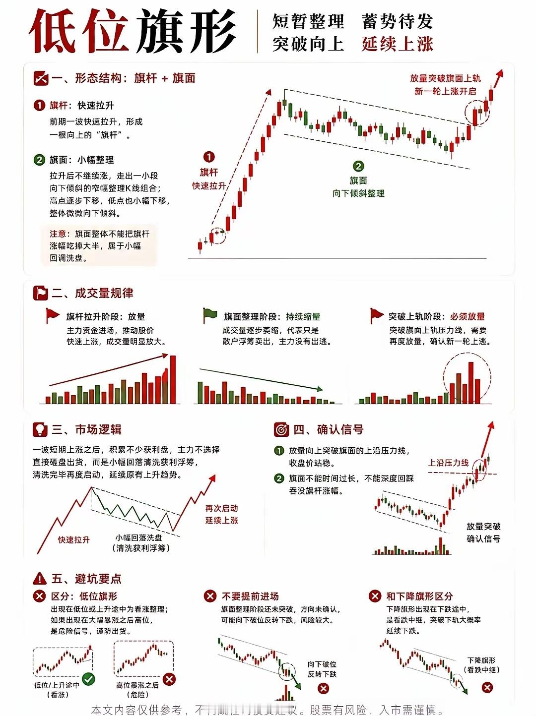 八大起涨主升浪股票的八大起涨形态今天整理的这8种经典形态，很多时候并不是单独出现