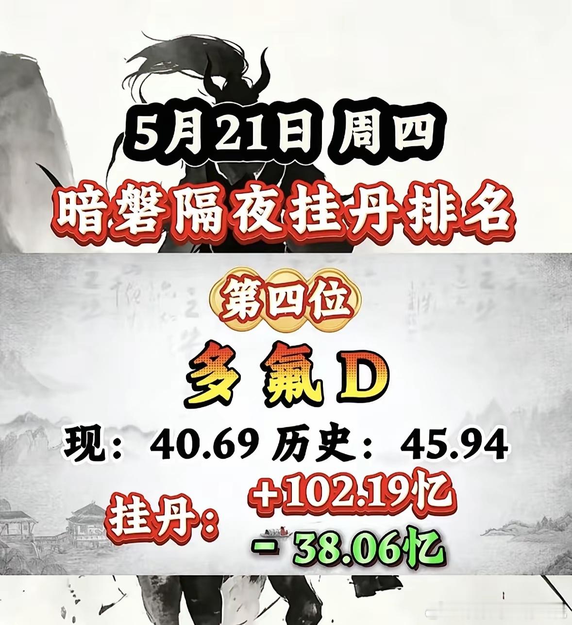 5月21日周四暗盘隔夜挂单排行榜揭晓5月20日暗盘隔夜挂单排名揭晓，长电KJ强势