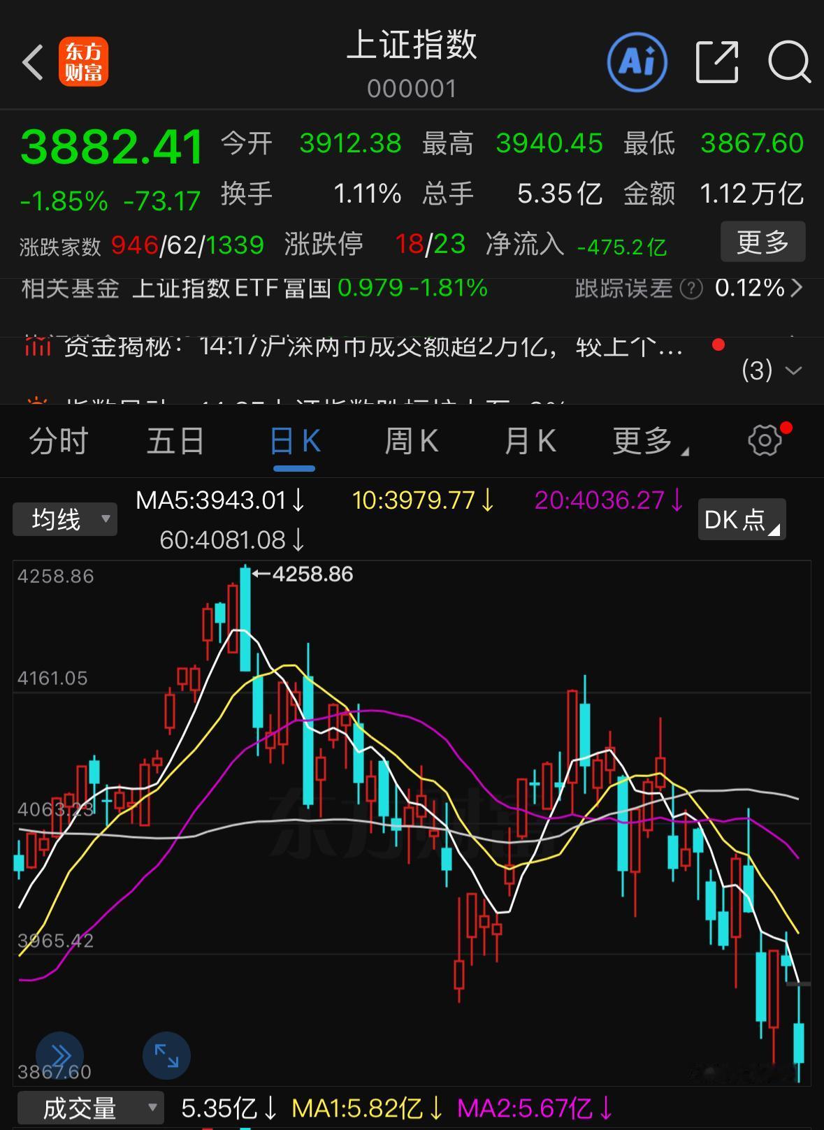 尾盘跳水本质是清洗恐慌筹码，完整盘面复盘与明日操作思路今天尾盘指数加速回落，