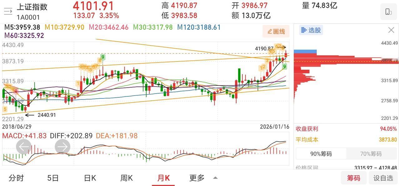 网友神评论，看的我笑出了声！凸教授：不管是疯牛还是慢牛，后面继续下跌的概率非