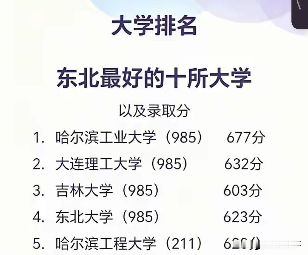如果孩子能考上这几所本科大学，大家还会让孩子读铁路的专科，石化的专科，电力的专科