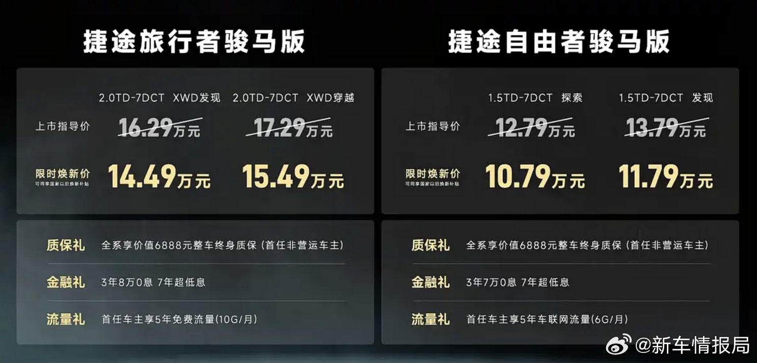 新车情报局新车划重点3月11日，捷途自由者骏马版/旅行者骏马版双车上市，新车均采