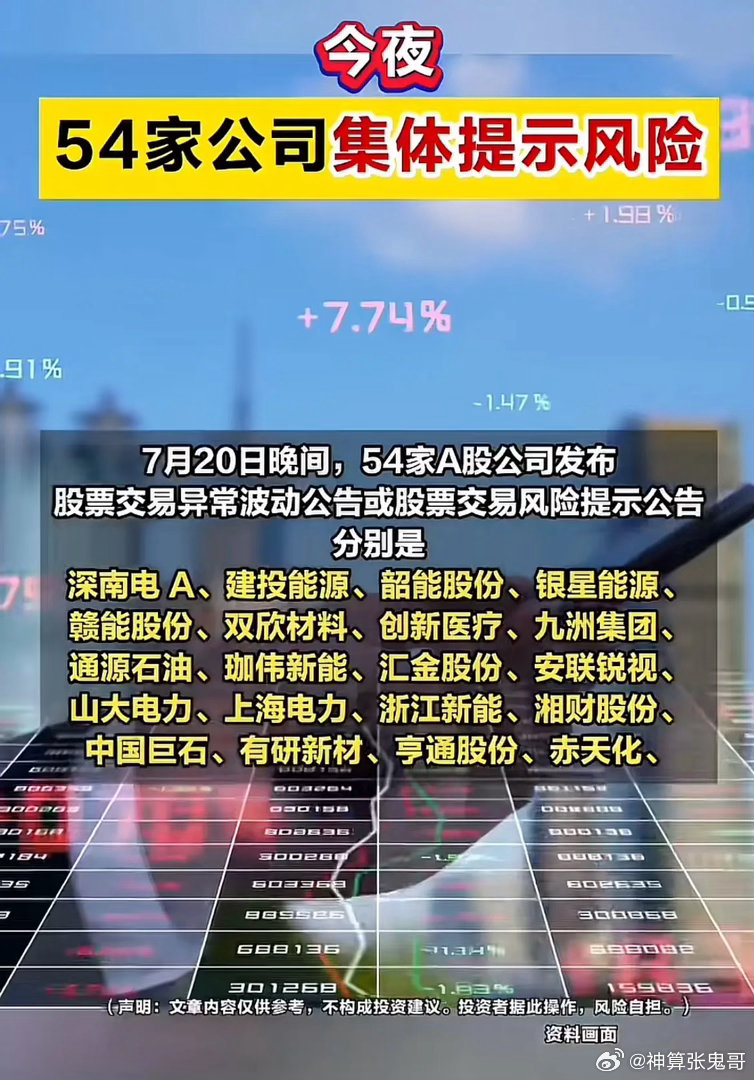 重磅预警！深夜54家A股集体发布风险公告，持股股民务必留意！7月20日晚间，A股