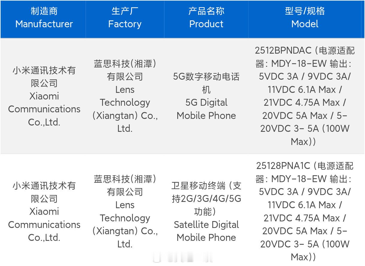 昨天手机领域大事挺多1、vivoS50系列入网，高配版是基于高通骁龙8Gen