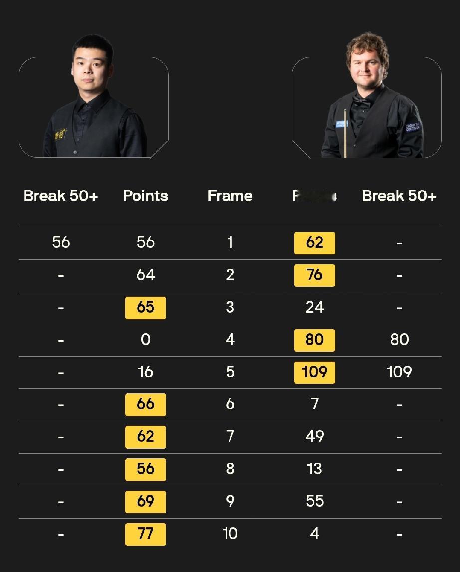 庞俊旭vs诺鹏·桑坎姆龙泽煌vs路易·希斯科特11月27日晚21点，