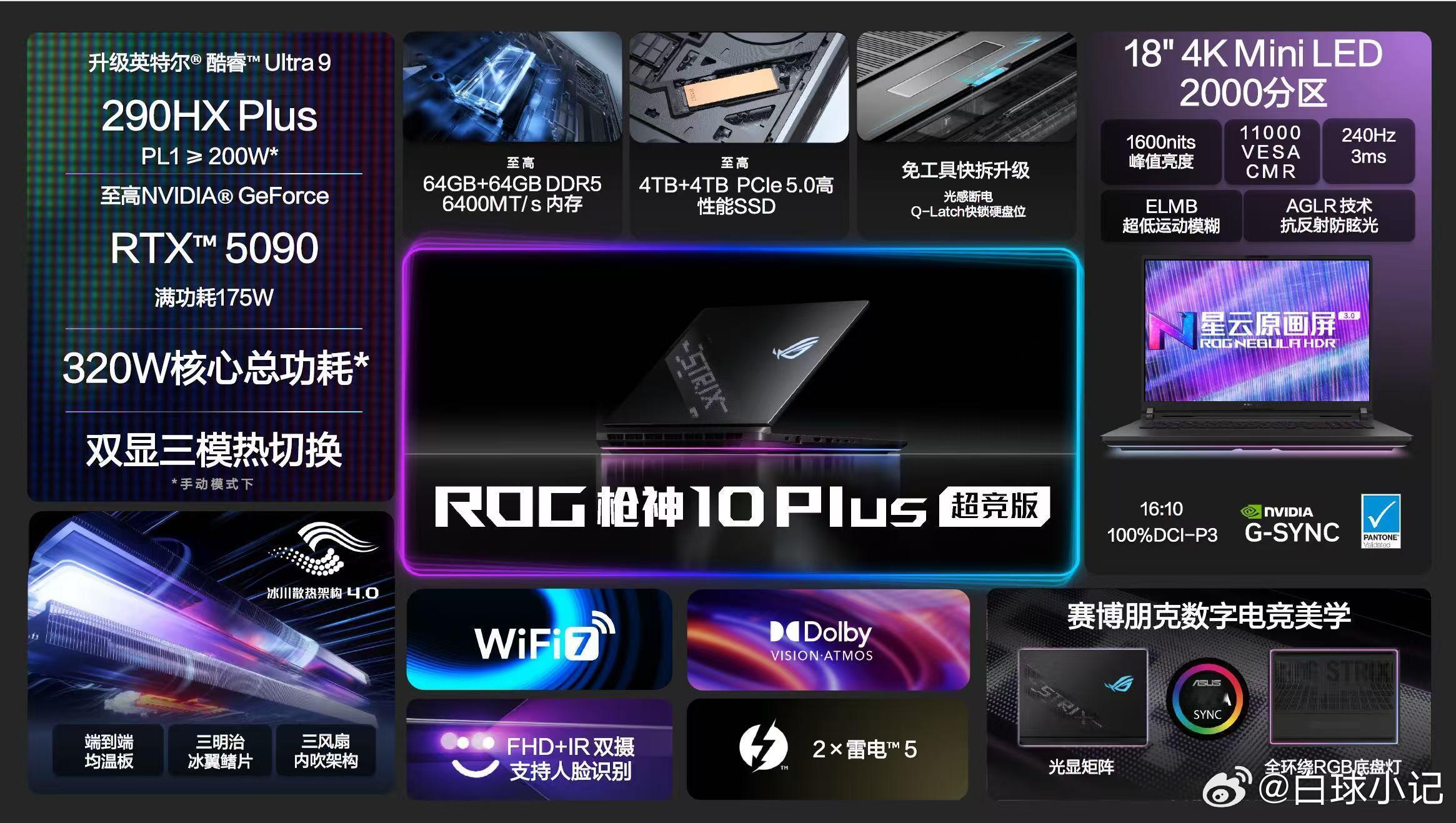 ROG二十周年诚意之作，枪神10Plus超竞版领衔超竞系列，硬核顶配搭配强悍散热