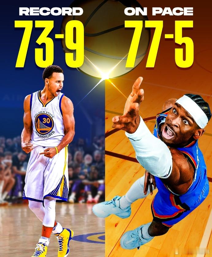 我们正在亲眼见证NBA史上最具统治力的常规赛开局。雷霆刚轻取国王达成15胜1负，