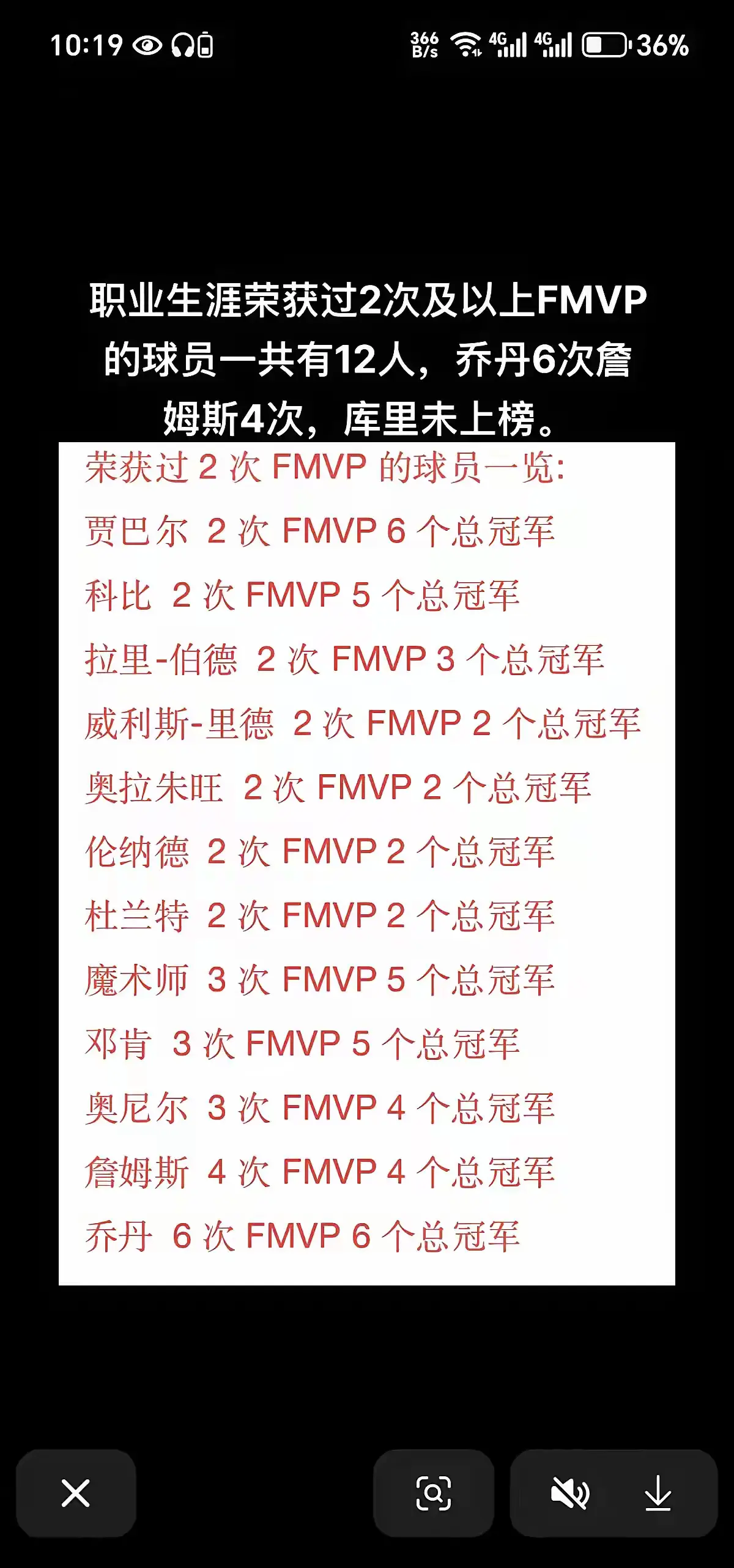 fmvp就是含金量最高的奖项