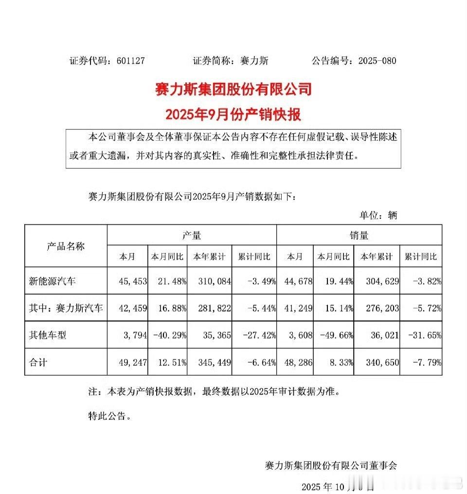 昨天在说问界全年销量的时候，一些朋友不太清楚产销报的构成，简单解释一下，方便大家