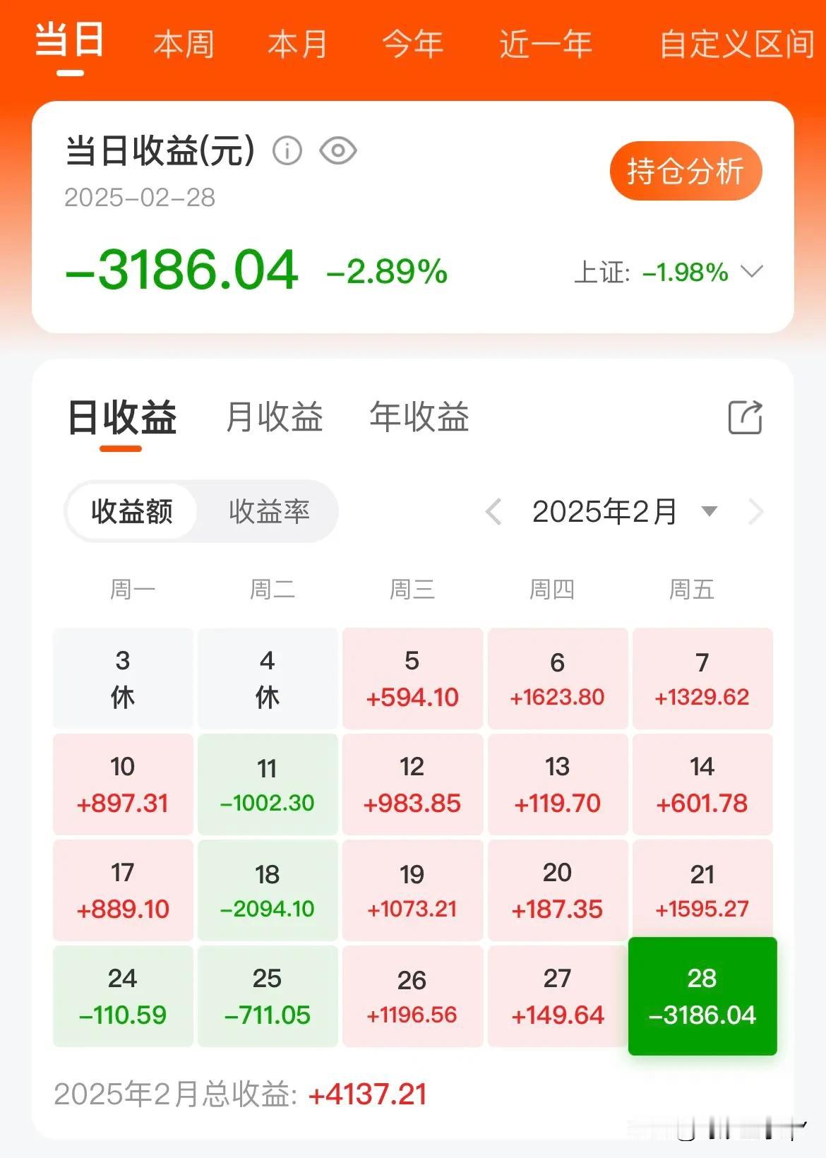 比特币跌破80000美元，一个很明显的趋势是新技术都不行了，资金会慢慢回到传统行