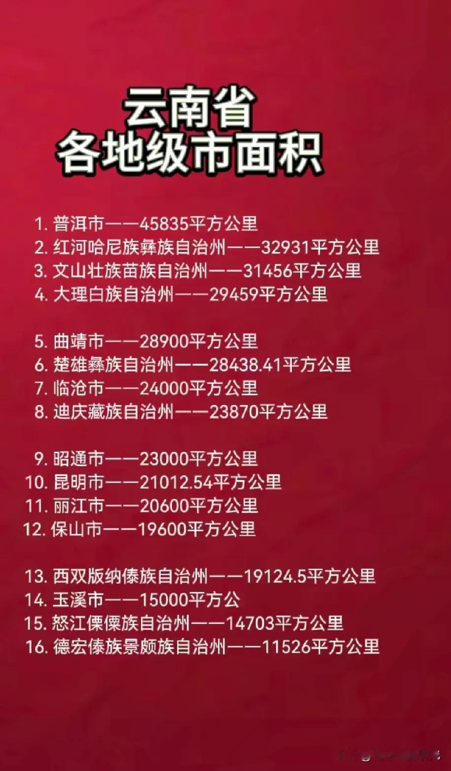 云南省各城市面积排名水平情况，图片里属于云南省各城市面积排名，普洱市属于云南省面