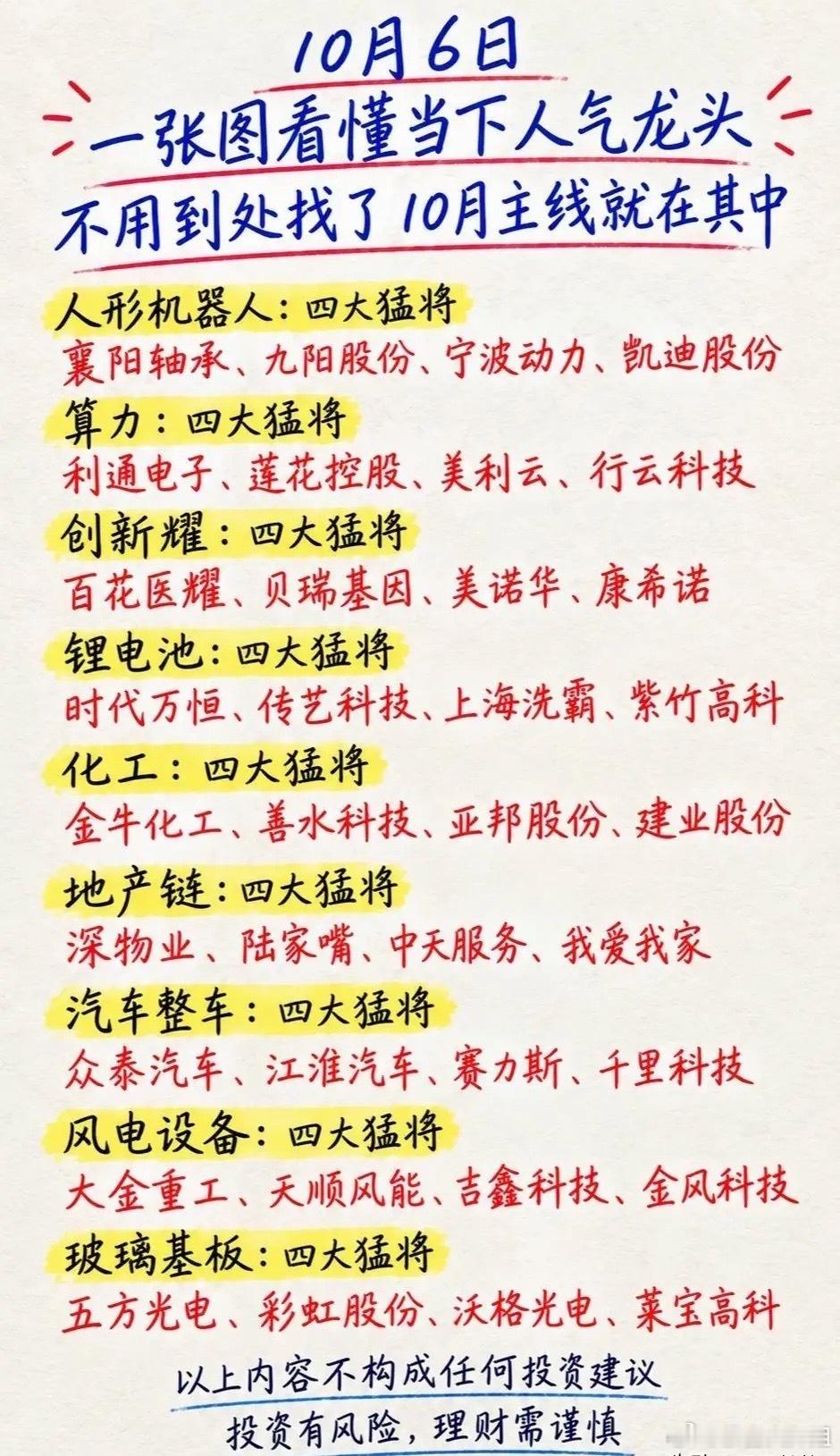 一张图看懂当下人气龙头，10月主线藏在这里！市场热点纷繁复杂，很多朋友每天刷大量