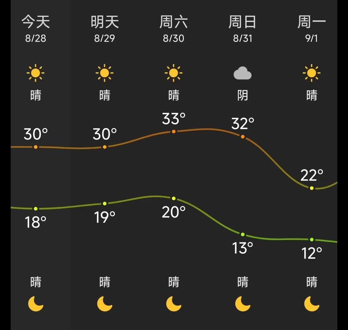 乌鲁木齐这是要腾飞了吧，这次马拉松赛事从安排的赛点来看几乎囊括了乌鲁木齐所有的经