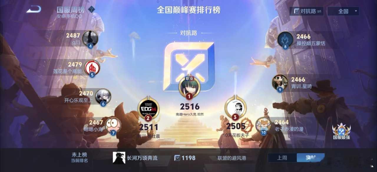 瓜友速报坦然登上对抗路巅峰第一​​​