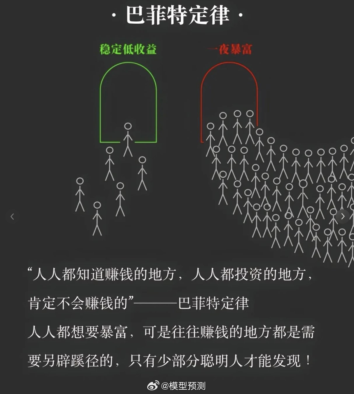 股神第二定律。