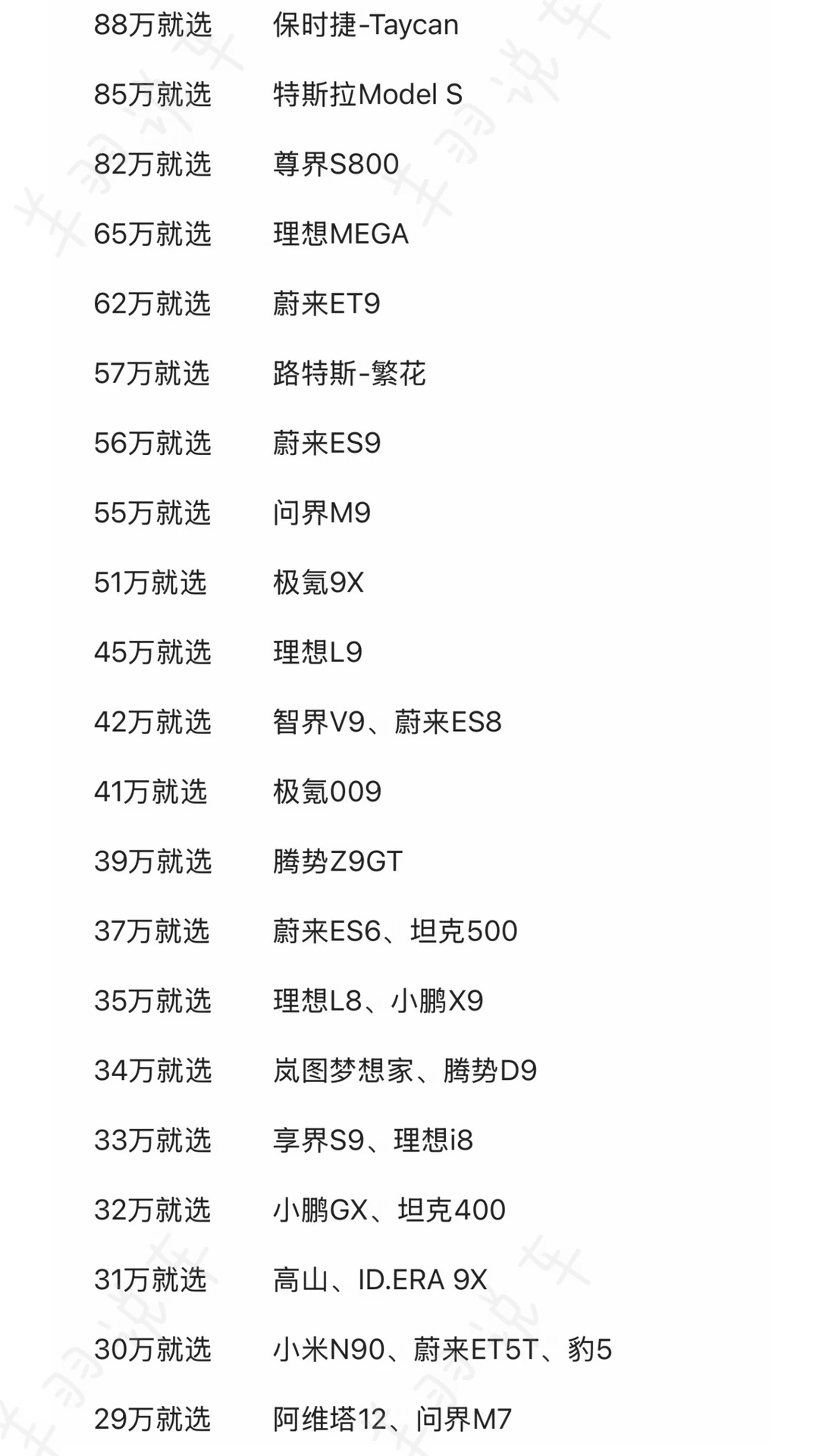 8月买新能源车的姐妹，纠结啥呢，听劝