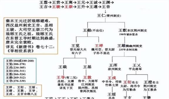 东晋王敦之乱期间，王敦的堂弟王导为何站在王敦的对立面？永嘉之乱后，北方士族大