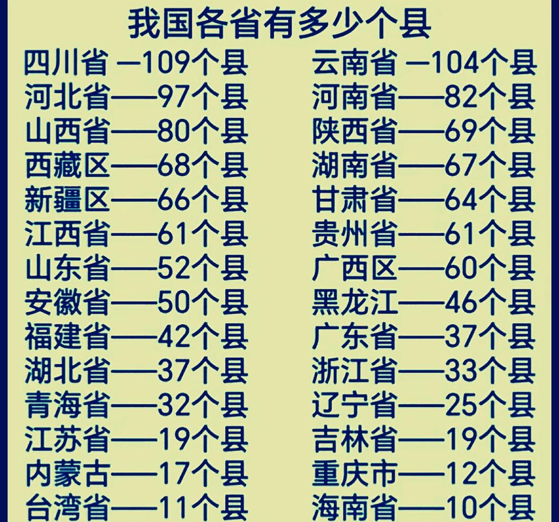 看看这个图，就是全国各省有多少个县的问题。第一名，四川省有109个县，但最大的问