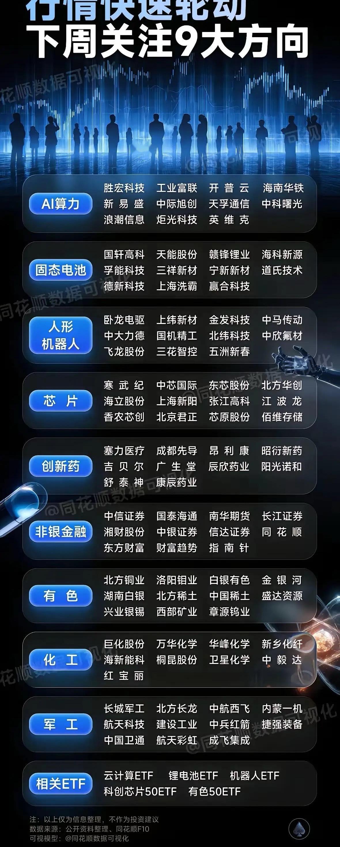九月掘金指南：锁定这9大板块，精准捕捉每个聚焦点！​​​