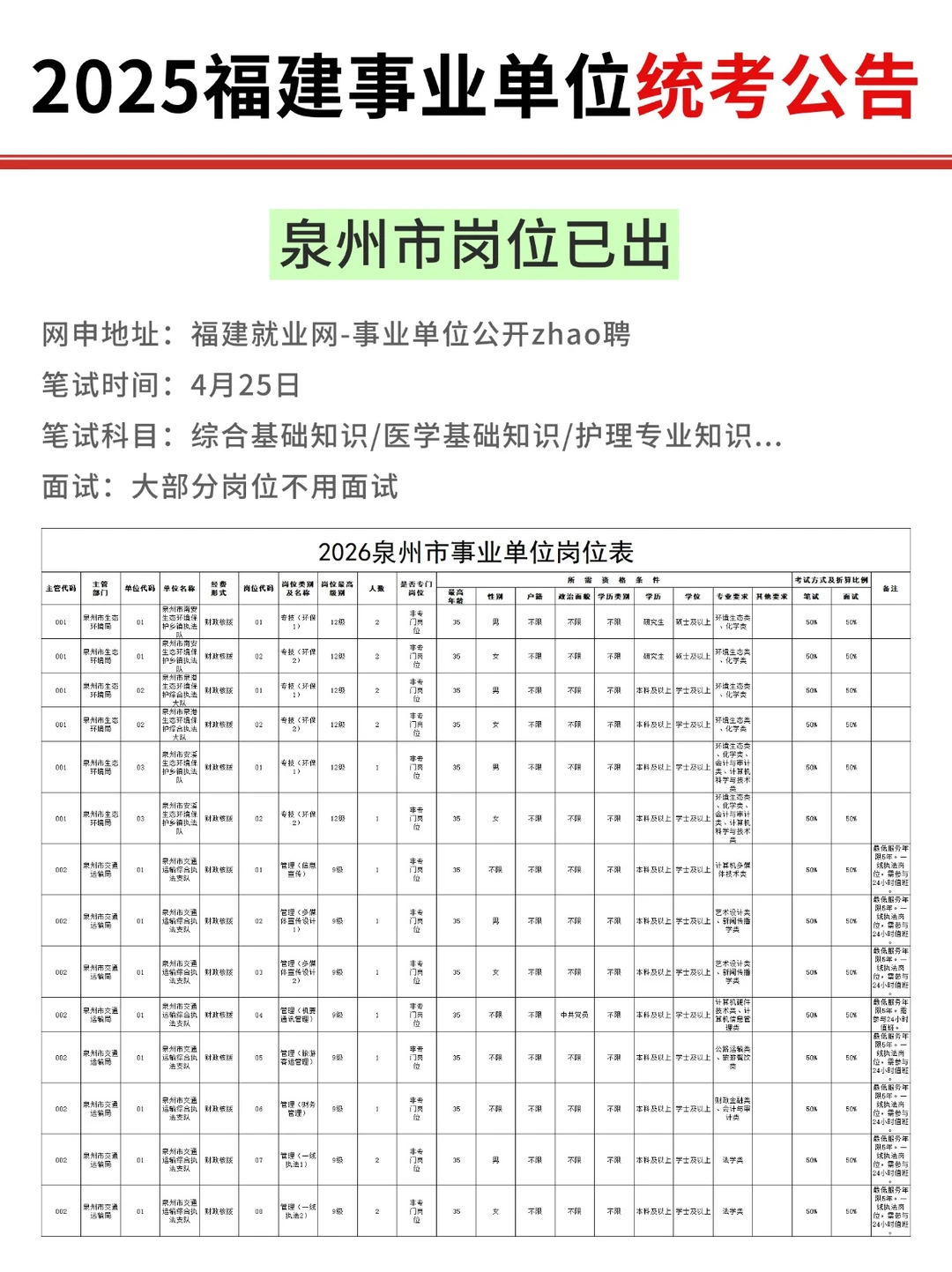 2026泉州事业单位岗位出啦