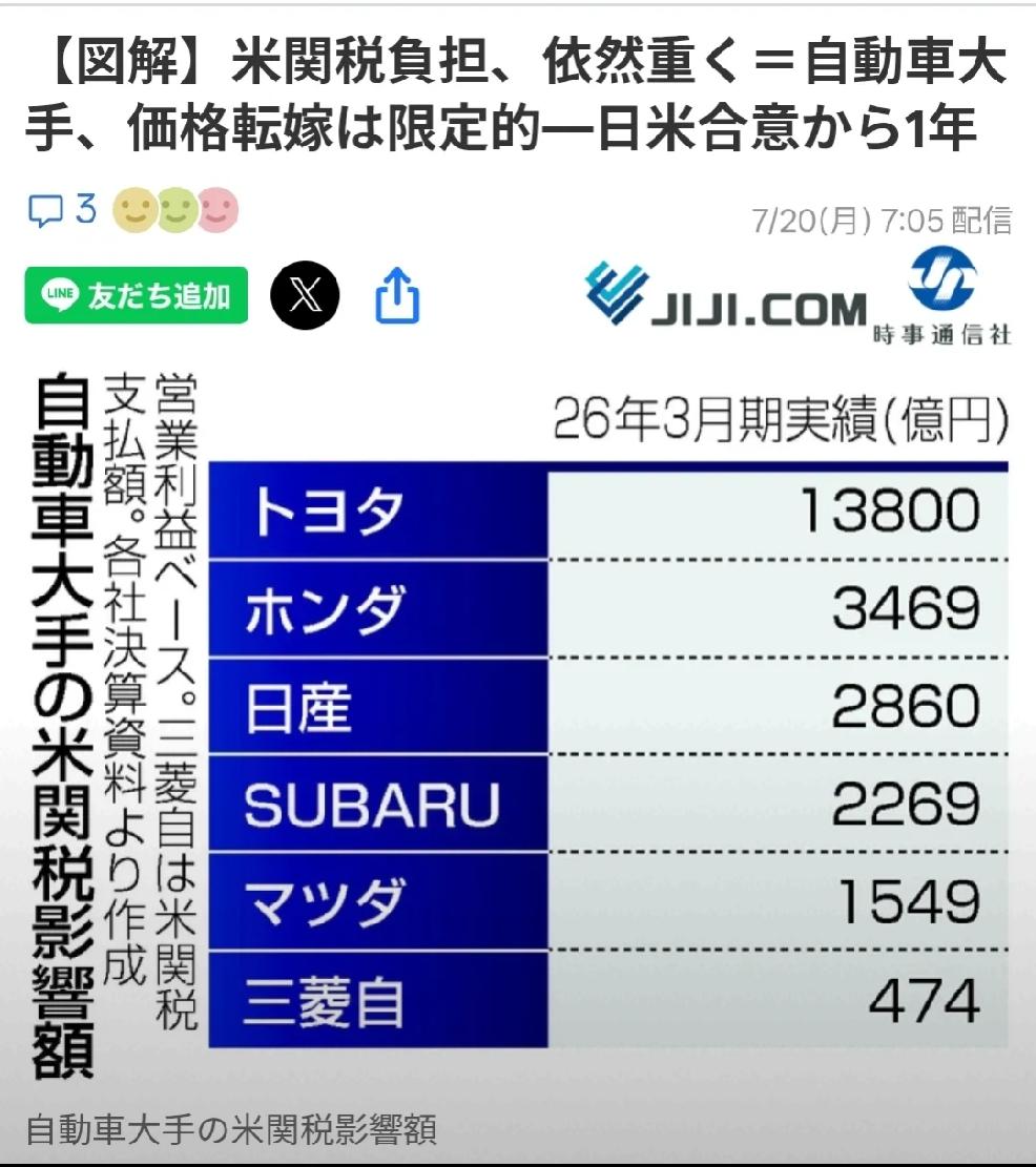 2026年7月20日，日本媒体《时事通讯社》报道，美国政府宣布对日本高关税政策，