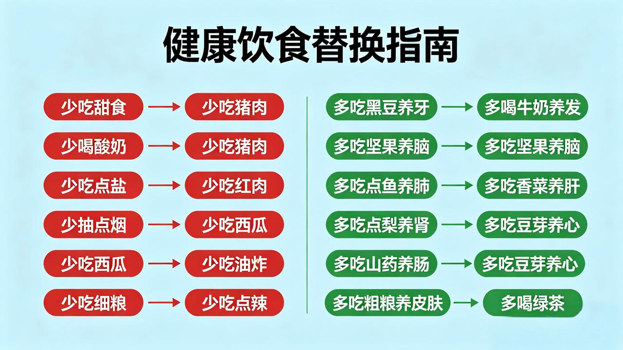 五脏养护·食养口诀甜食减，黑豆补；酸奶少，牛奶足；盐有度，坚果辅；猪肉