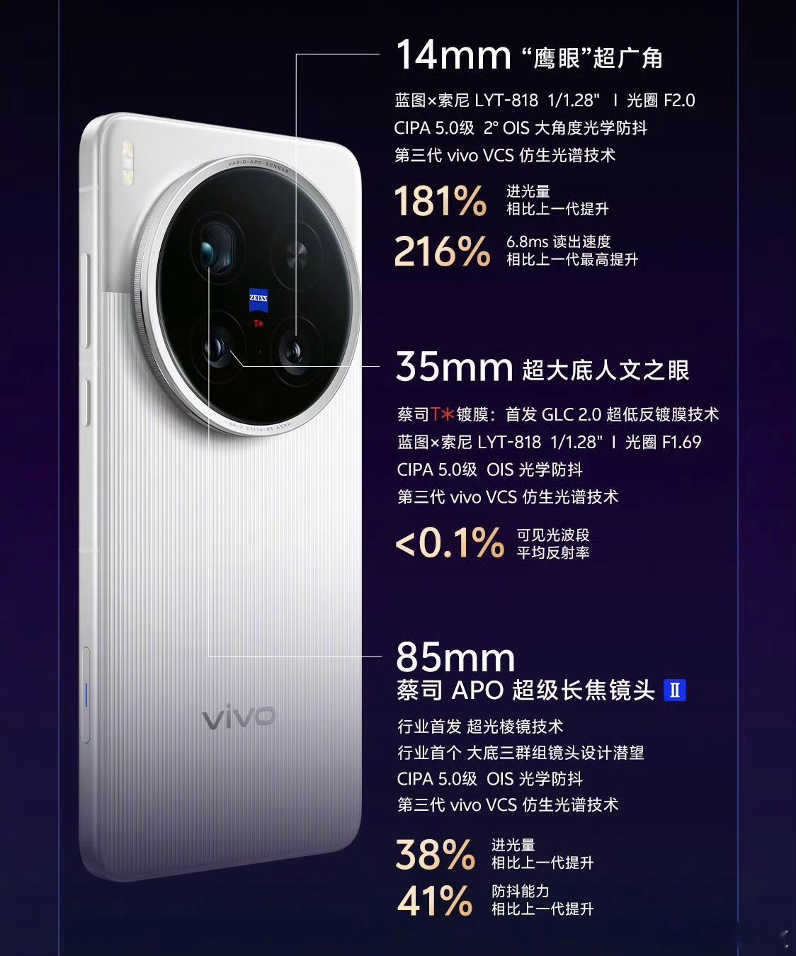 vivoX200Ultra，两颗LYT-818+一颗2亿像素HP9，刺