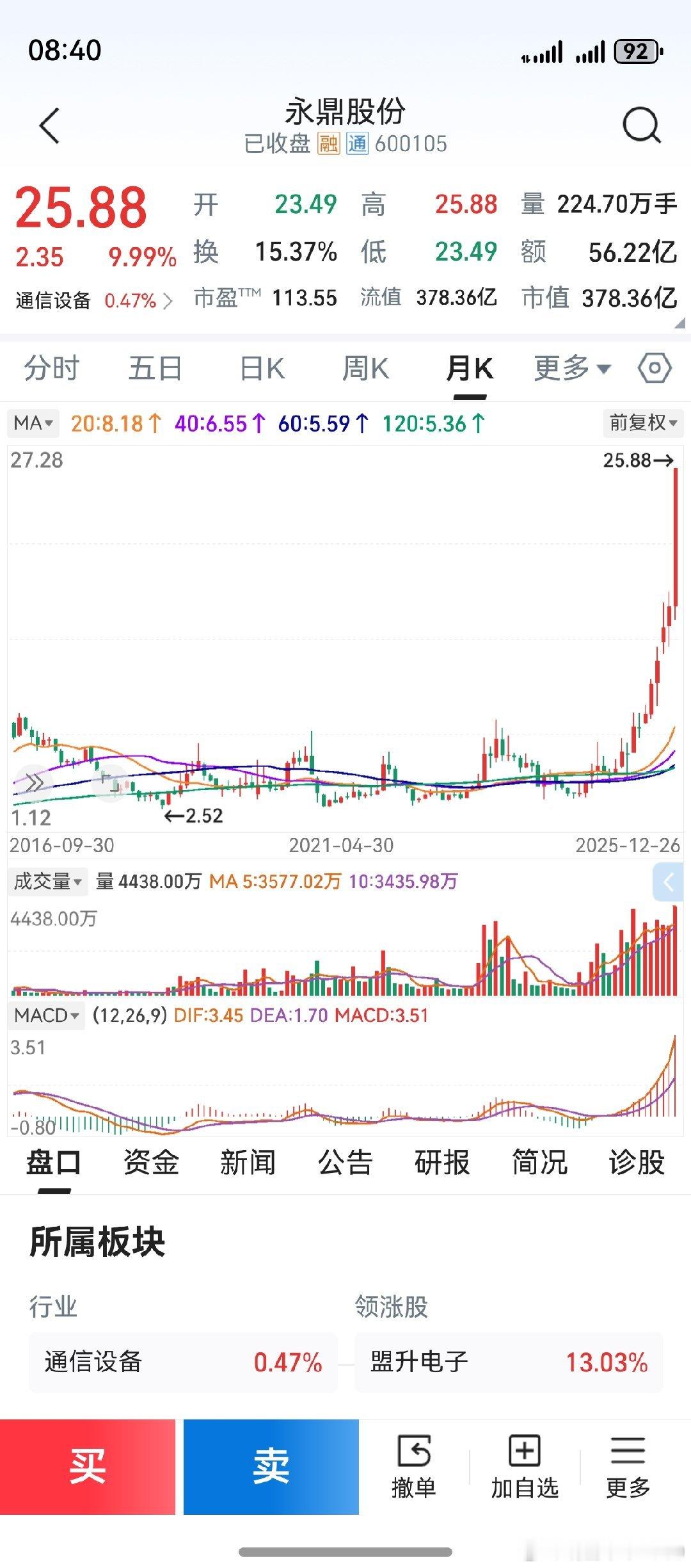 这股票，已经是第三次涨成10倍股了。2009年的时候，老鸭参与了。2013年的时