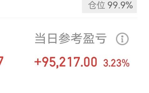 A股现在真强的可怕，缩量反包，昨天平均价指数跌1.19%，今日半日上涨1.17%
