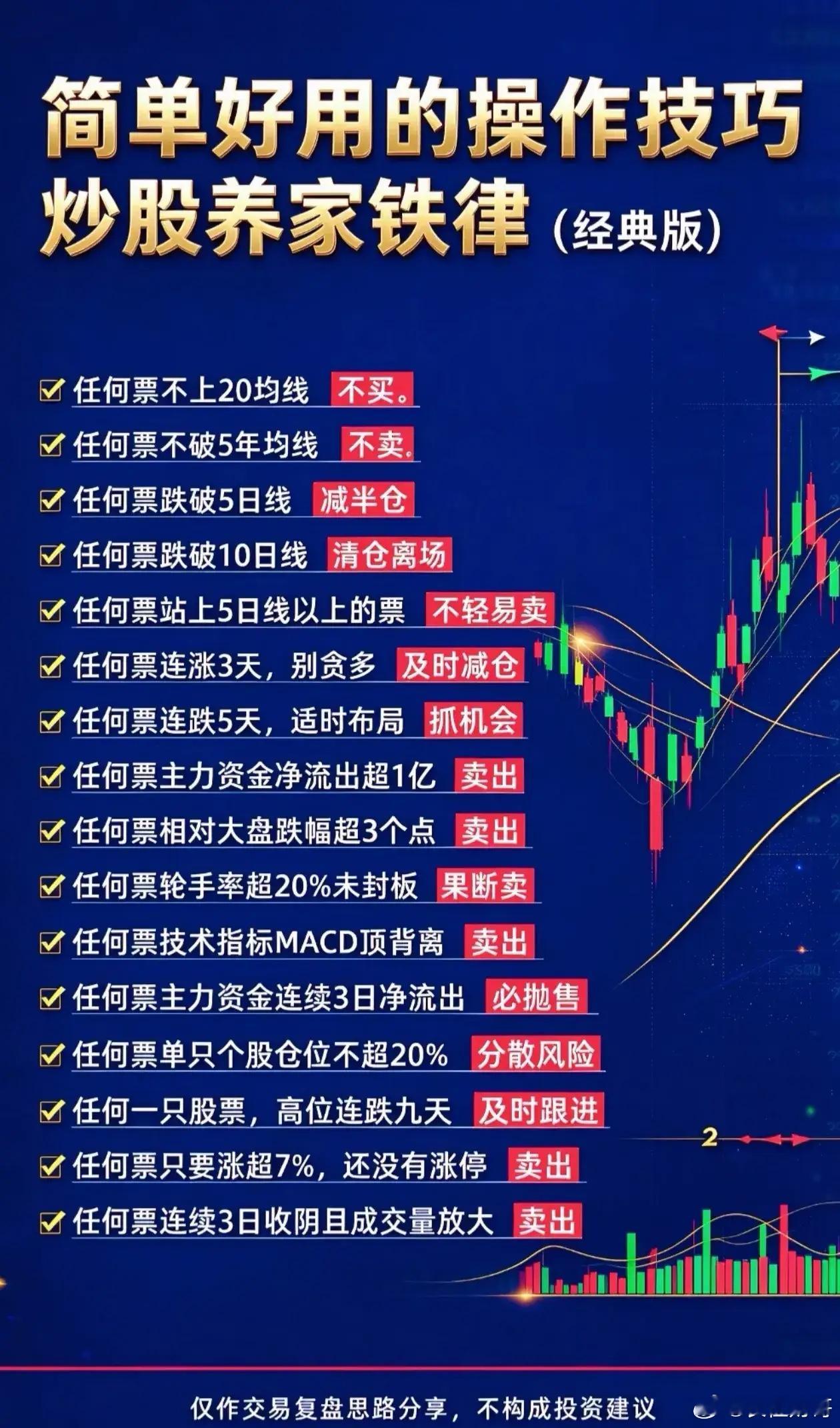 炒股养家铁律！简单实用的交易操作技巧一套流传很广的炒股交易铁律，把均