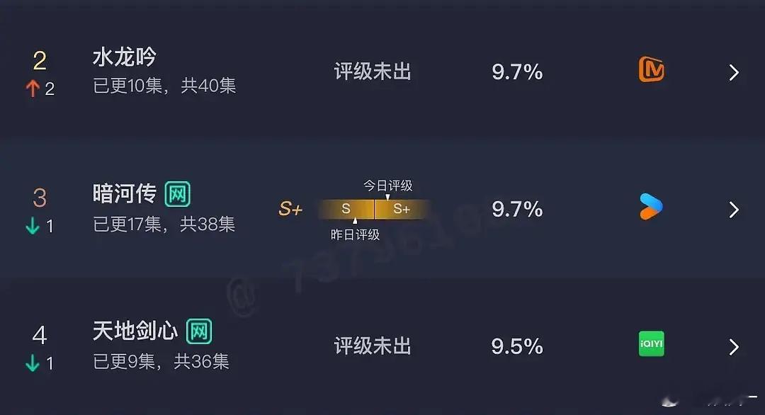 如果明天暗河传排前面，叫什么比较顺口​​​