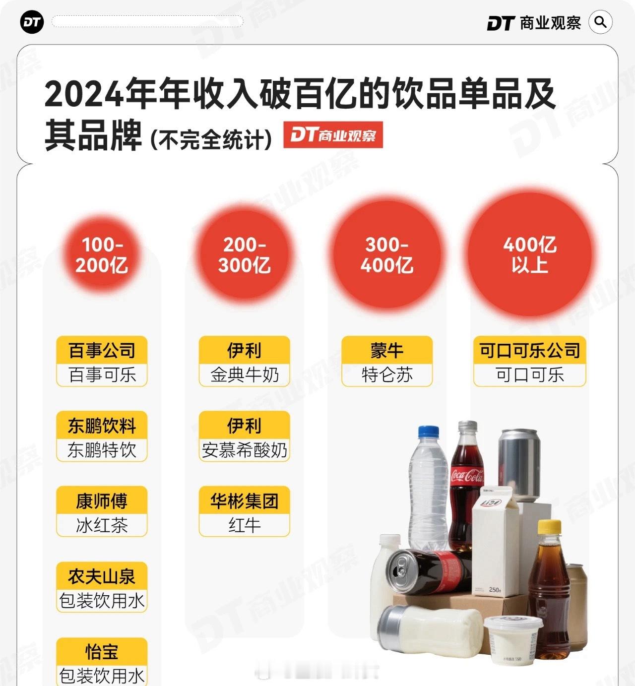 2024年年收入收入破百亿的饮品！怎么跟我喝的不一样啊[捂脸哭]当你在韩国花10块