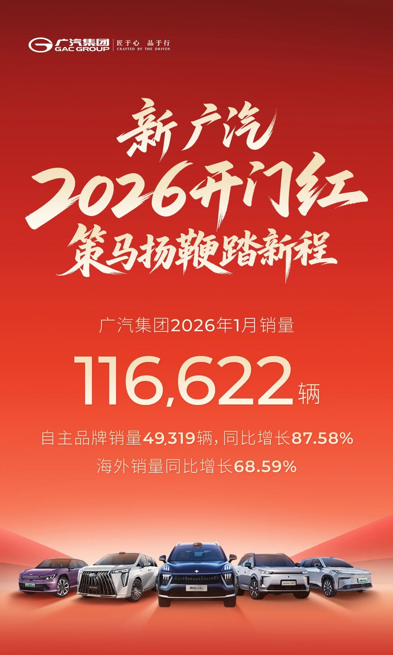 怪不得本田对中国市场的困境不上心，其北美市场2025年销量1,430,577辆，